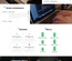 Apt Resume a Personal Category Bootstrap Responsive Web Template