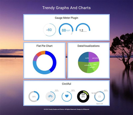 Trendy Graphs and Charts Flat Responsive Widget Template